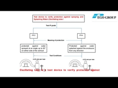 อุปกรณ์การทดสอบความกันน้ําในหลอดหมุน IEC60529-IPX3/IPX4 การทดสอบ